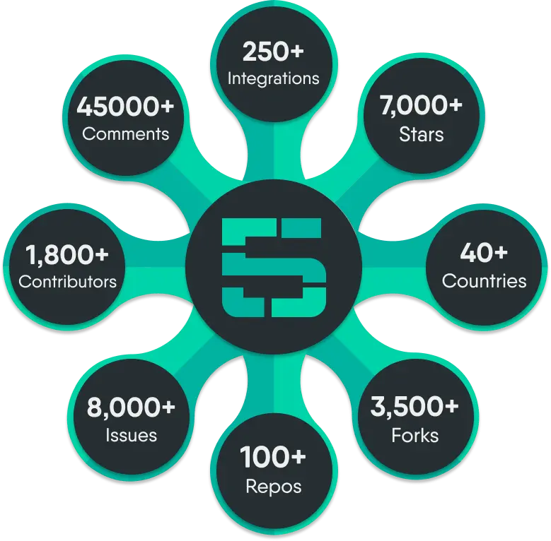 Layer5 Community Stat